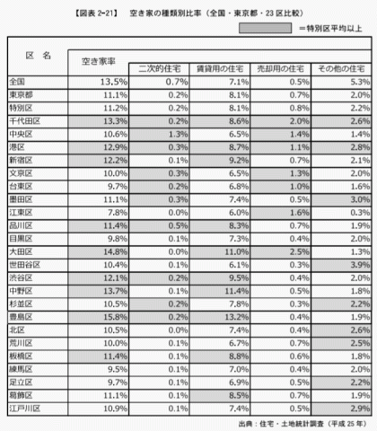 その家賃査定、家賃設定は正しいと言えますか?