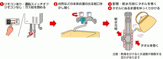 気温が下がる日は、ガス給湯器本体と配管の凍結にご注意ください